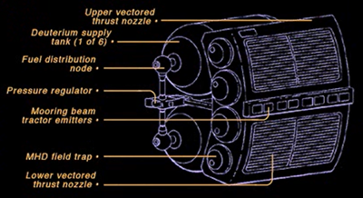 Reaction Control System