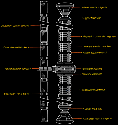 Matter/Antimatter Reaction Assembly