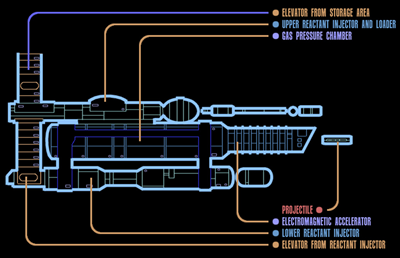 Torpedo Launcher