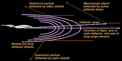 Navigational Deflector