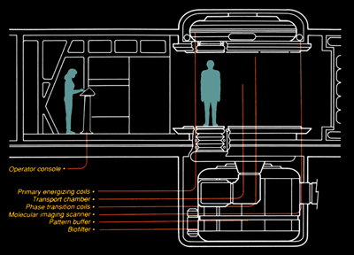 Transporter