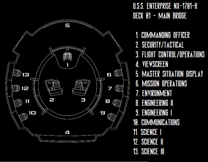 U.S.S. Enterprise Bridge Schematic