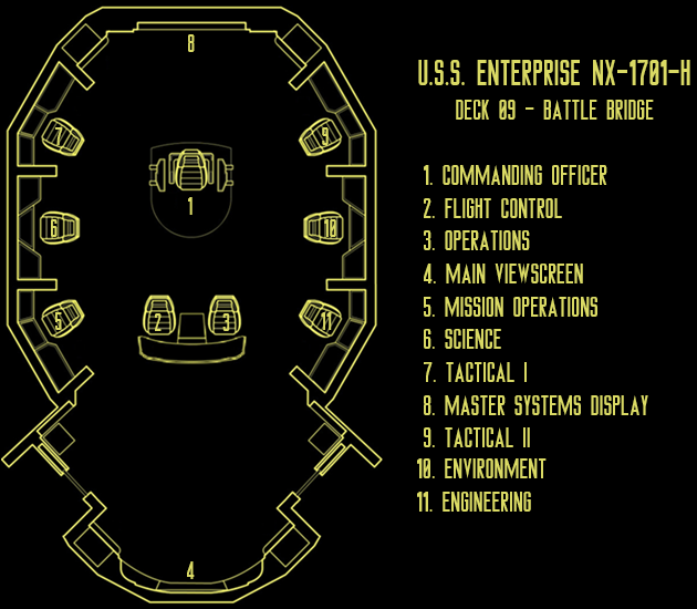 U.S.S. Enterprise Battle Bridge