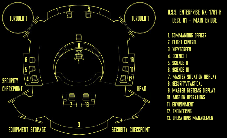 U.S.S. Enterprise Bridge Schematic